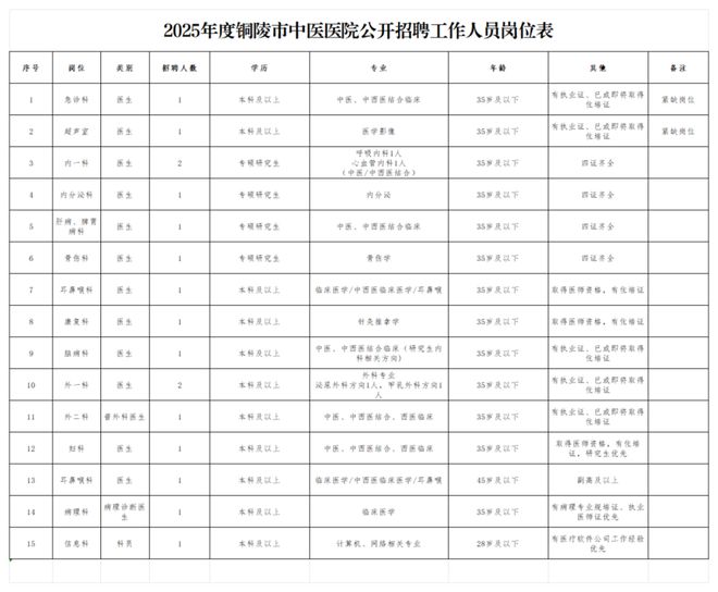 刚刚发布！招17人！清明期间这些场馆开放时间通知麻将胡了【铜陵头条0403】通报表扬铜陵市中医院(图4)