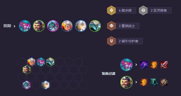 《云顶之弈》S14裁决男枪阵容推荐麻将胡了S14裁决男枪阵容怎么玩(图2)
